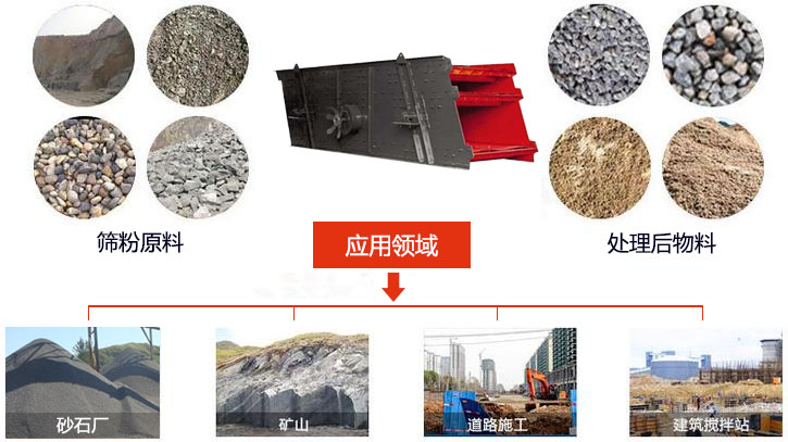圓振動篩適用于砂石廠,礦山、煤炭、采石場等行業(yè)以及物料篩分前后對比圖展示。