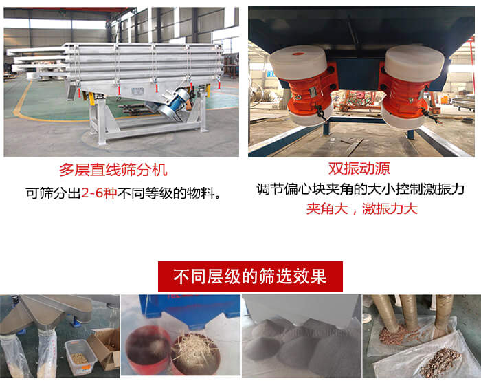 直線篩選機材質(zhì)：碳鋼，全不銹鋼，不銹鋼+碳鋼展示圖。
