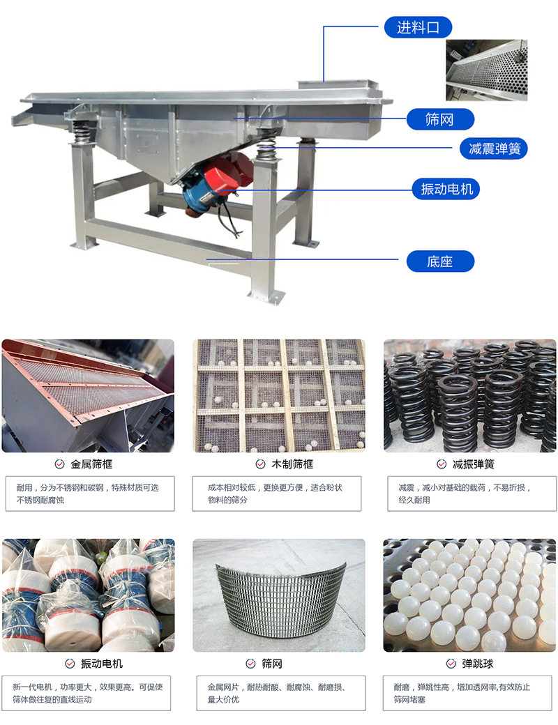 直線篩選機：結(jié)構(gòu)振動電機，出料口，木質(zhì)篩框，鋼制篩框，碳鋼篩箱，不銹鋼篩箱等部件展示圖