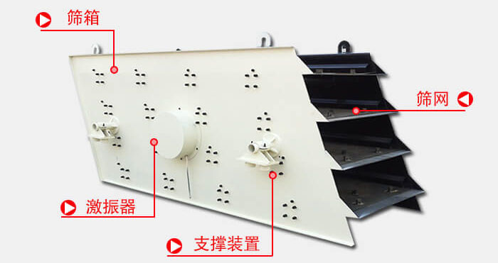 圓振動篩由偏心式激振器、篩箱、電動機(jī)、底座及支承裝置組成。