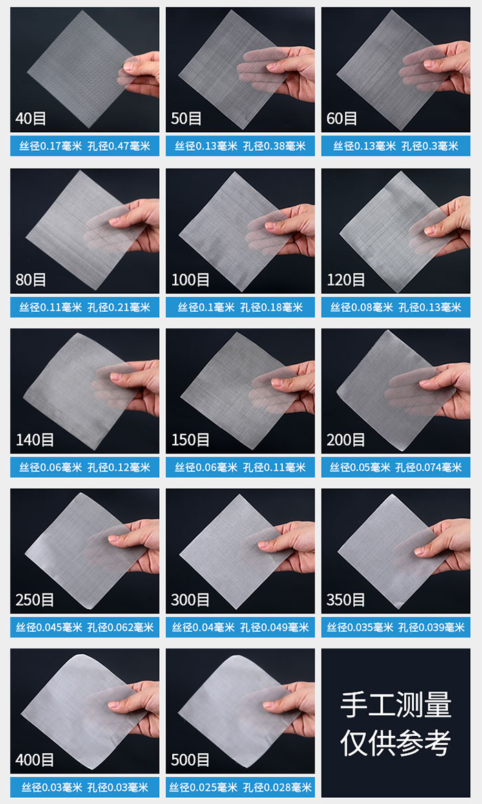 40目-500目不同目數(shù)金屬編織網(wǎng)所對應的絲徑和孔徑展示圖，此圖僅供參考。