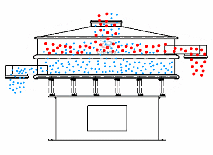 振動(dòng)篩粉機(jī)是針對(duì)于粉狀物料進(jìn)行設(shè)計(jì)的一種高精度的篩分設(shè)備。