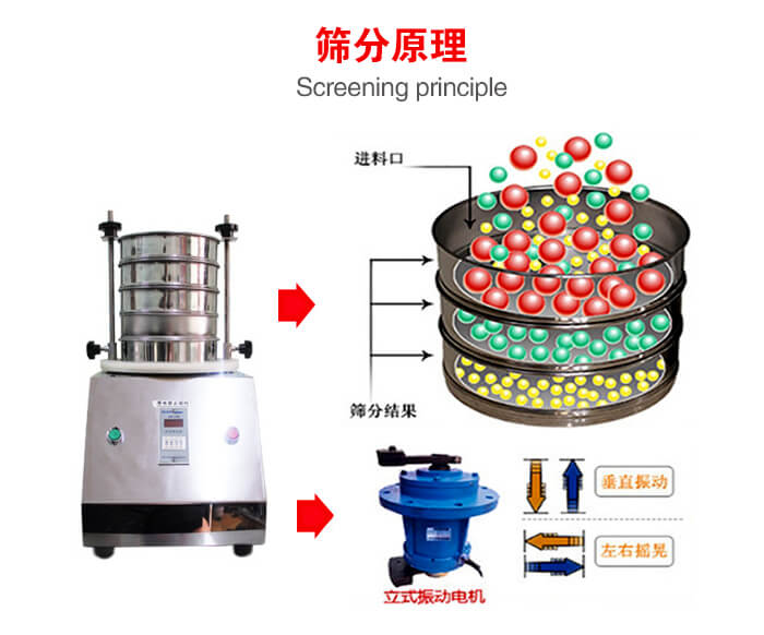 試驗(yàn)篩機(jī)工作原理物料進(jìn)入試驗(yàn)篩振動篩中，利用底部電機(jī)的振動，完成物料在篩框中的篩選目的。