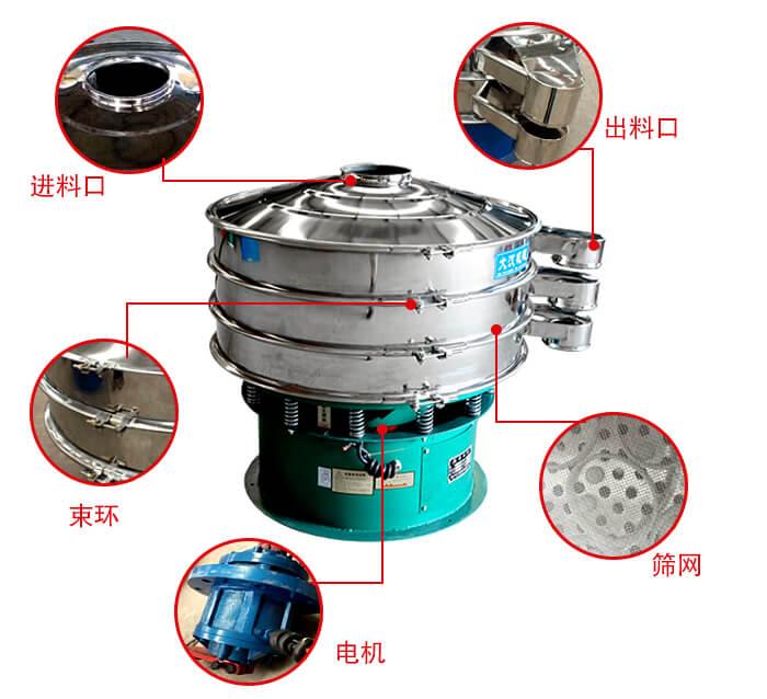 旋振篩結(jié)構(gòu)出料口，進(jìn)料口，電機(jī)等部件展示